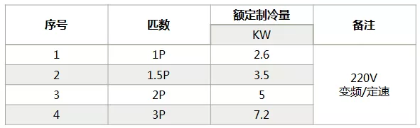 海信中央空調(diào)怎么樣？海信中央空調(diào)如何選購-圖2