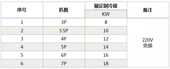海信中央空調(diào)怎么樣？海信中央空調(diào)如何選購-圖4